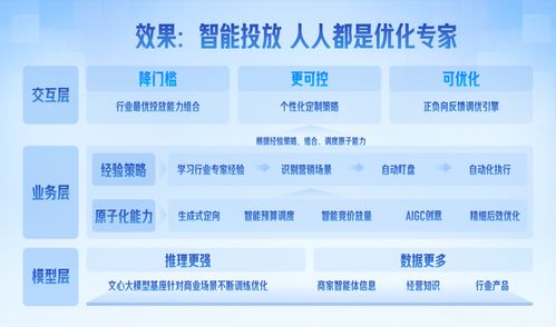 營(yíng)銷平臺(tái)輕舸助攻票務(wù)代理服務(wù)，日均服務(wù)1.4萬客戶實(shí)現(xiàn)生意增長(zhǎng)